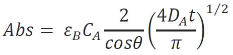 Calculation of electrochemical parameters from data 