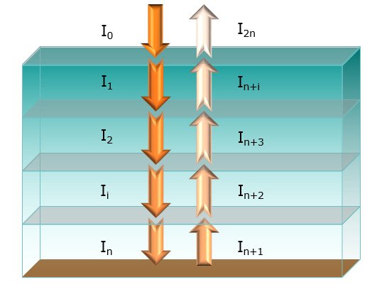 Configuración de reflexión normal. 