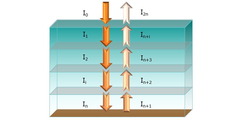 Normal reflection configuration. 