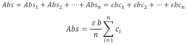 Calculation of electrochemical parameters from data 