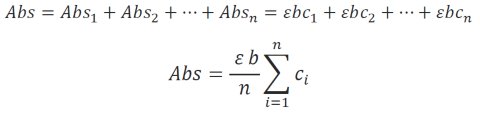 Calculation of electrochemical parameters from data 