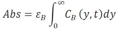 Calculation of electrochemical parameters from data 