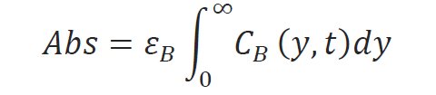 Calculation of electrochemical parameters from data 