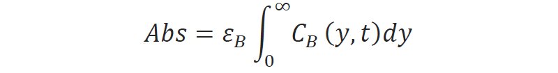 Calculation of electrochemical parameters from data 