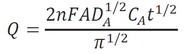 Calculation of electrochemical parameters from data 