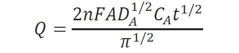 Calculation of electrochemical parameters from data 