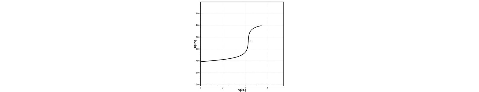 Perchloric acid titration curve with one equivalence  point.