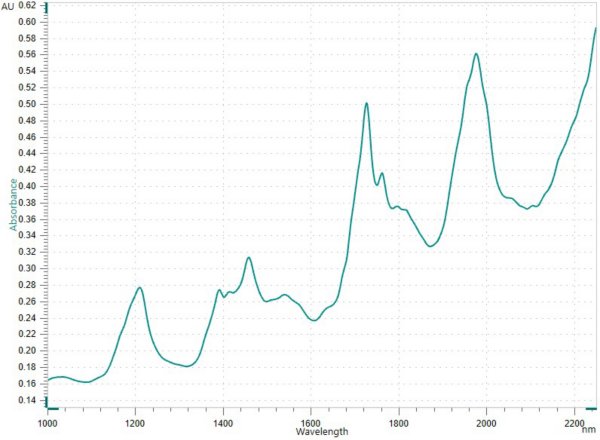 NIR spectrum of TEGOtrant between the wavelengths of 1000 nm and 2250 nm.