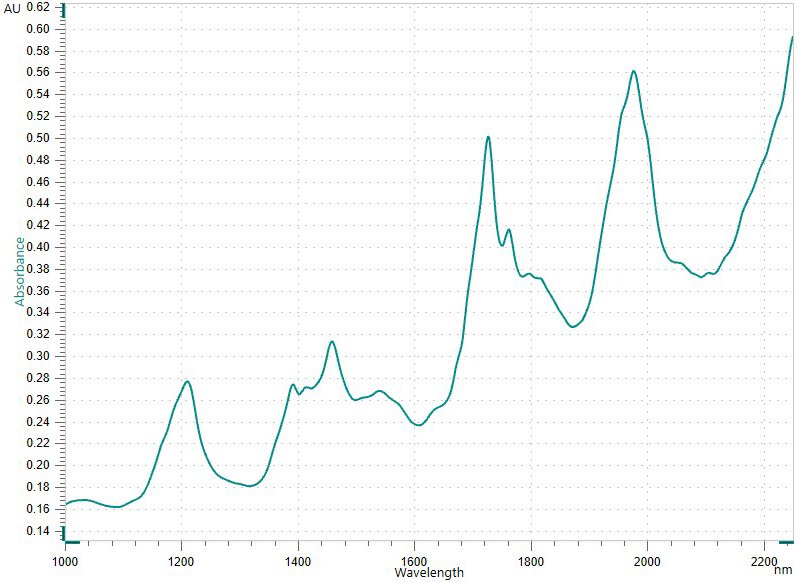 NIR spectrum of TEGOtrant between the wavelengths of 1000 nm and 2250 nm.