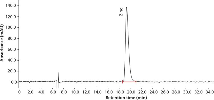 Determination of zinc in a zinc oxide sample as per USP General Chapter <591> using a 930 Compact IC Flex with UV/VIS detection (947 Professional UV/VIS Detector Vario). A stationary phase L91 packing was used (Metrosep A Supp 10) with a PDCA mobile phase, fulfilling all USP requirements. Samples were automatically introduced with an 889 IC Sample Center – cool.