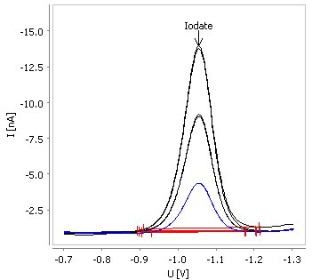 Determination of iodate in sodium chloride brine with  stripping voltammetry. 