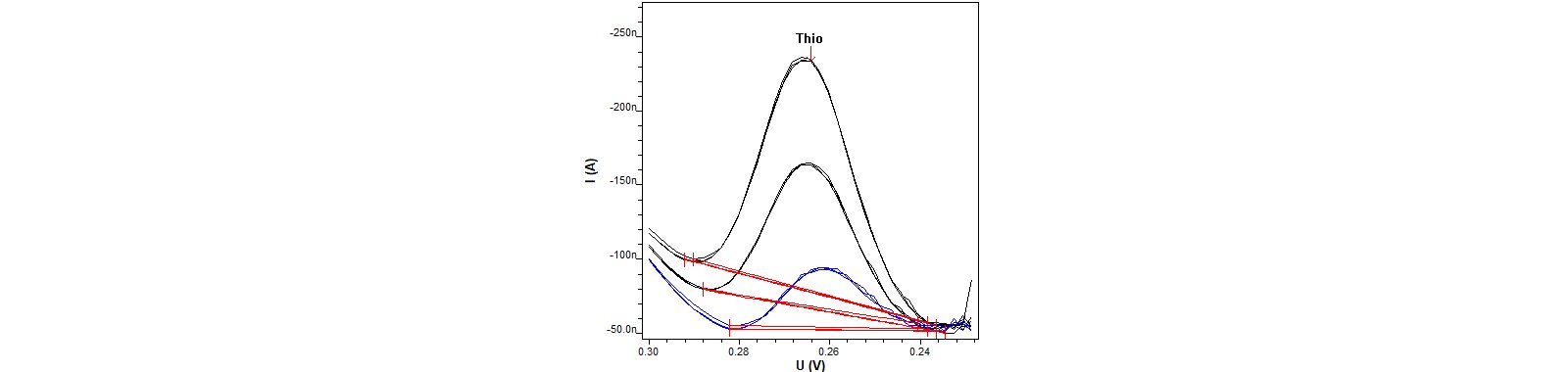 Determination of thiourea in an electrorefining  electrolyte containing 0.75 mg/L thiourea