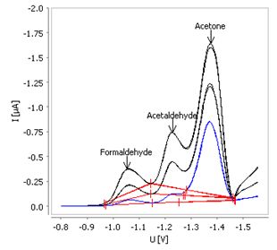 Determination of formaldehyde, acetaldehyde, and  acetone in methanol