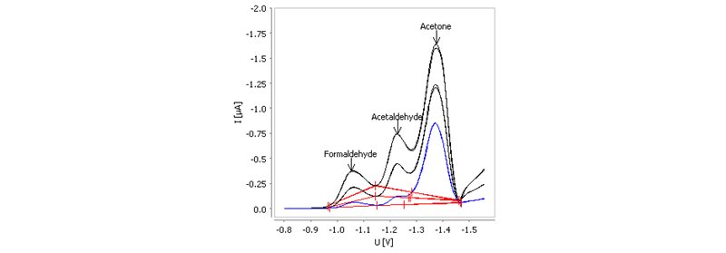 Determination of formaldehyde, acetaldehyde, and  acetone in methanol