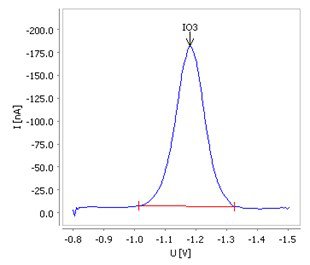 Bestimmung von Iodat in einer Schilddrüsentablette mittels Differential-Puls-Polarographie mit dem 884 Professional VA und der Multi-Mode-Elektrode pro. 