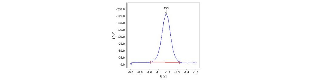 Determination of iodate in a thyroid tablet by differential pulse polarography with the 884 Professional VA and the Multi Mode Electrode pro.