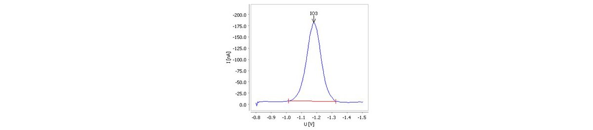 Determinación de yodato en una tableta de tiroides mediante polarografía de pulso diferencial con el 884 Professional VA y el Multi Mode Electrode pro.