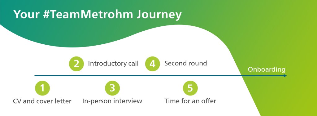 Metrohm Applikon job application process