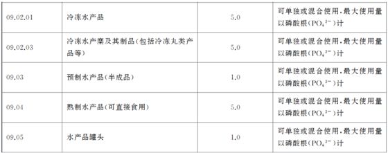 GB5009.256《食品安全国家标准 食品中多种磷酸盐的测定》规定使用离子色谱法对食品中的多种磷酸盐进行测定