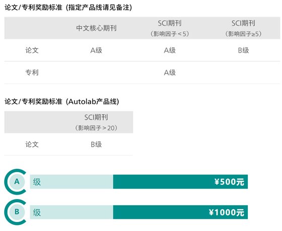 瑞士万通论文奖励计划--奖励规则