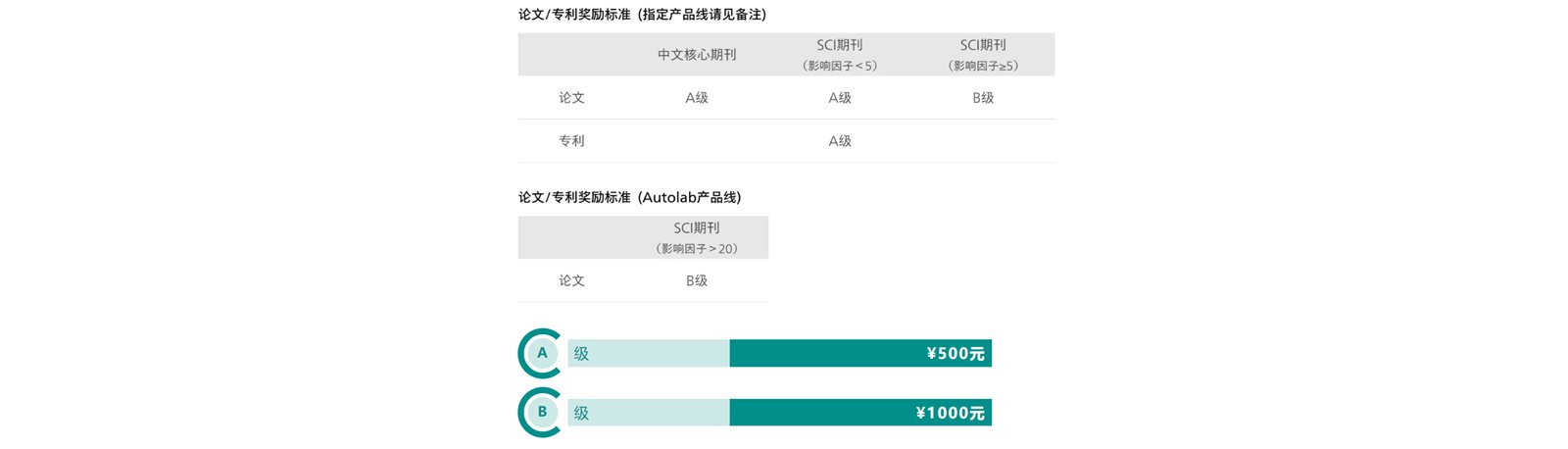 瑞士万通论文奖励计划--奖励规则