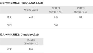 奖励规则