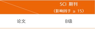 奖励标准（Autolab产品线）