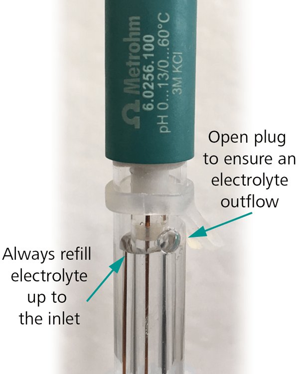 https://metrohm.scene7.com/is/image/metrohm/filling-electrolyte?qlt=85&ts=1644247084741&dpr=off