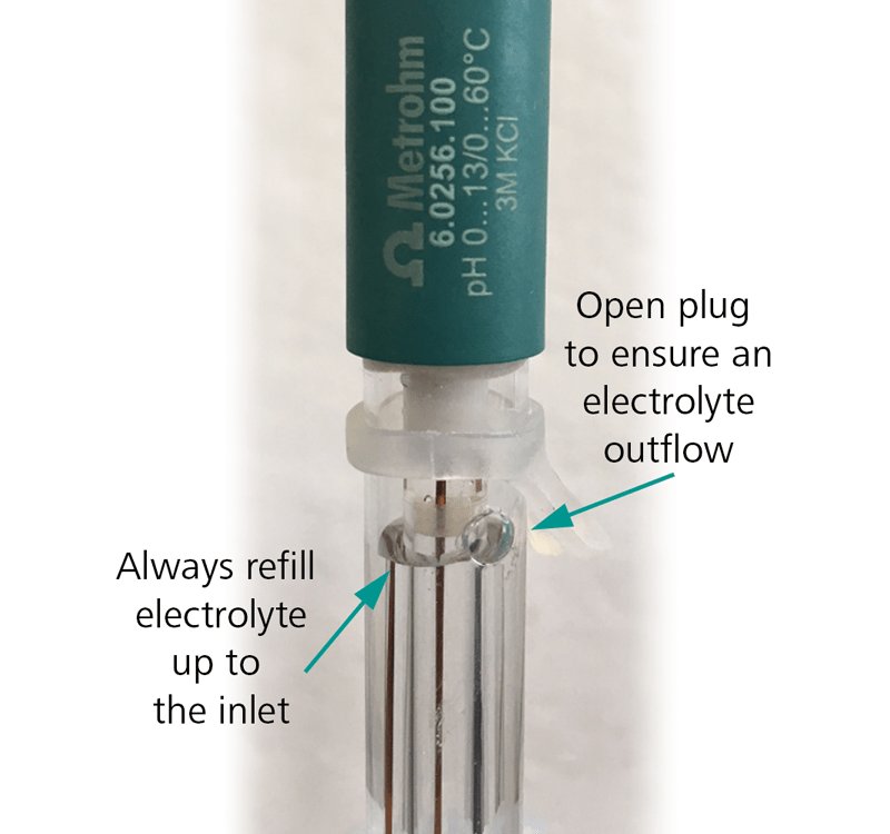 https://metrohm.scene7.com/is/image/metrohm/filling-electrolyte?qlt=85&ts=1644247084741&dpr=off