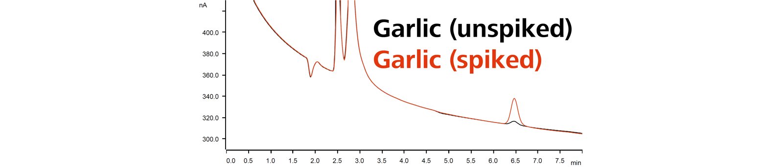 2020/02/17/total-sulfite-in-food-ic/_5
