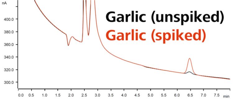 2020/02/17/total-sulfite-in-food-ic/_5