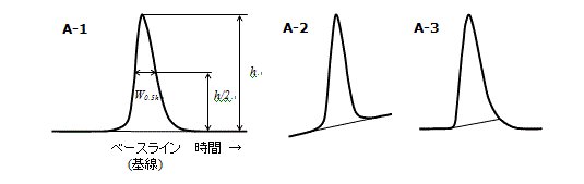 ピークの認識と面積値の求め方1