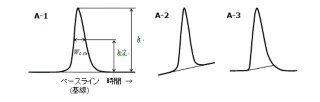 ピークの認識と面積値の求め方1