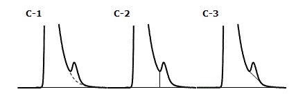 大きなピークの裾に乗った小ピークの認識と面積値の求め方