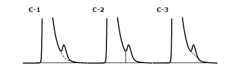 大きなピークの裾に乗った小ピークの認識と面積値の求め方