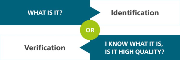 The basic difference between identification and verification of substances can be demonstrated with this graphic