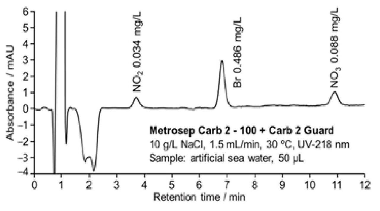 図23-3　塩化ナトリウム系溶離液を用いる疑似海水の測定