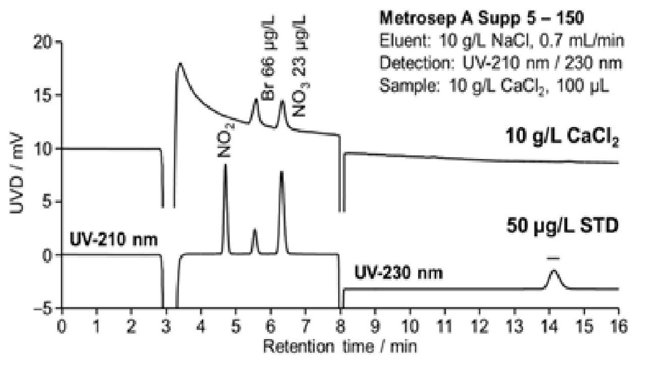 図23-5　塩化ナトリウム系溶離液を用いる塩化カルシウムの測定