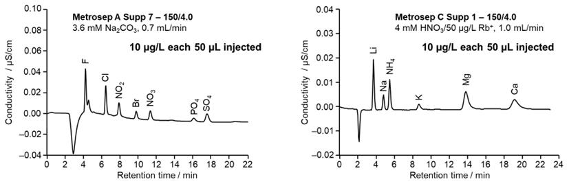 図25-1　直接注入法による微量イオンの測定例