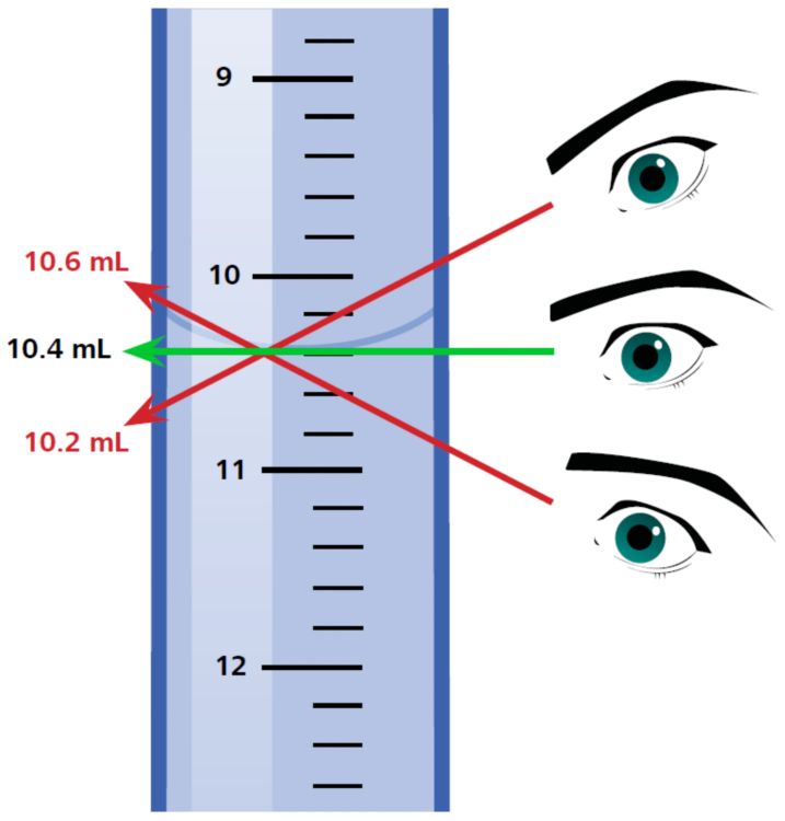 https://metrohm.scene7.com/is/image/metrohm/meniscus?ts=1715670460868&dpr=off