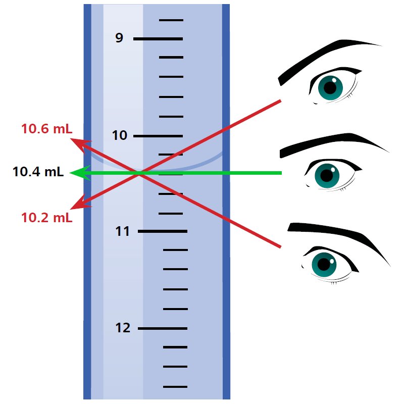 https://metrohm.scene7.com/is/image/metrohm/meniscus?qlt=85&ts=1694711841045&dpr=off
