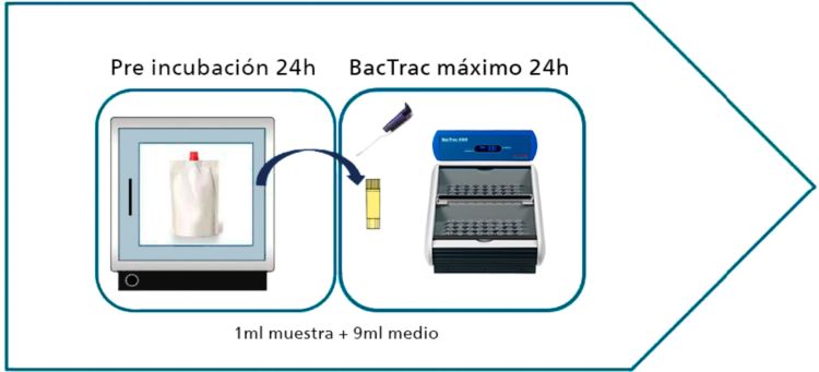 esterilidad alimentaria