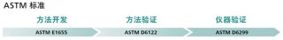 哪些标准阐述了近红外光谱在制药及其他行业的使用