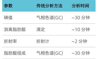 传统分析方法的痛点