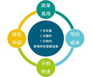 近红外光谱仪分析方法