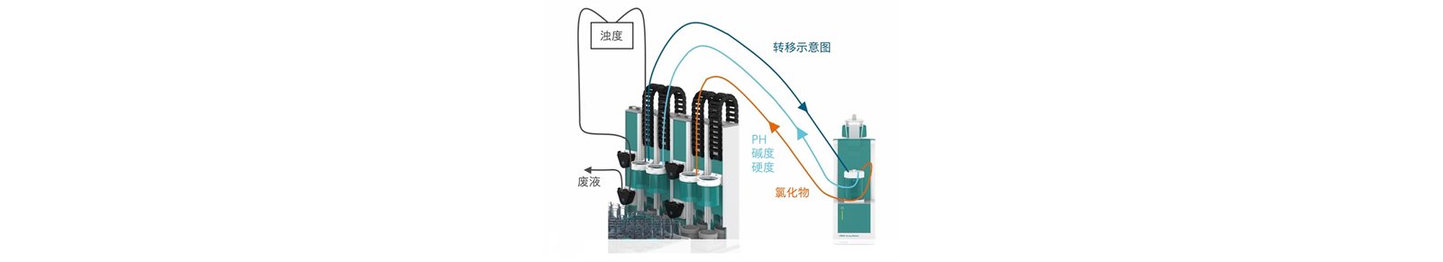 OMNIS 奥秘一代使用加液单元进行全自动样品转移