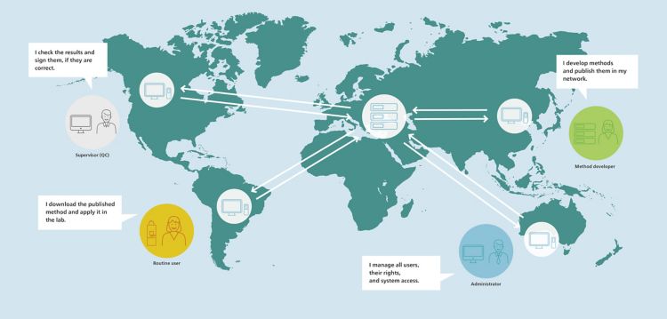 OMNIS Software Client/Server setup, graphic