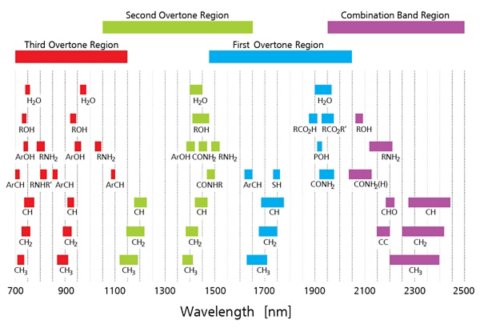 2020/02/24/nir-spectroscopy-benefits-part-2/4