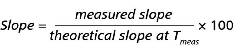 Ecuación utilizada para determinar la pendiente de calibración.