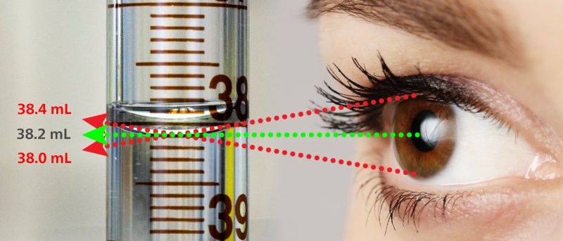 L'erreur de parallaxe se produit si l'utilisateur lit les valeurs de la burette sous des angles différents. 